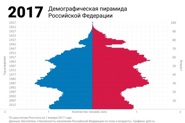 Кракен не работает