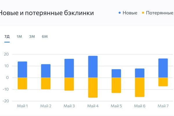 Kraken ссылка онион